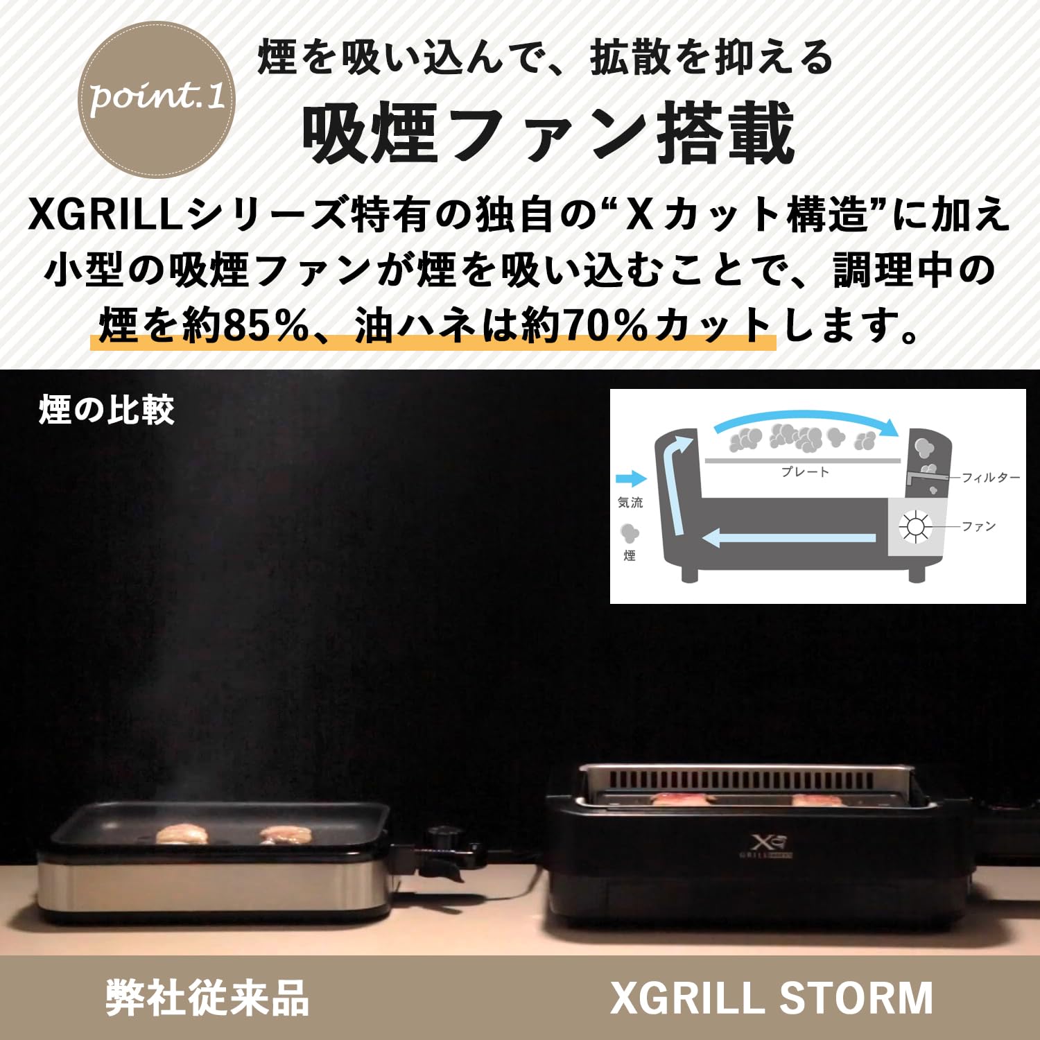 [山善] 煙の少ない 焼き肉グリル XGRILL STORM 一人暮らし 二人暮らし コンパクト 「素早く美味しく焼ける」 ホットプレート 吸煙機能付き 煙約85%カット 保温~230度 プレート着