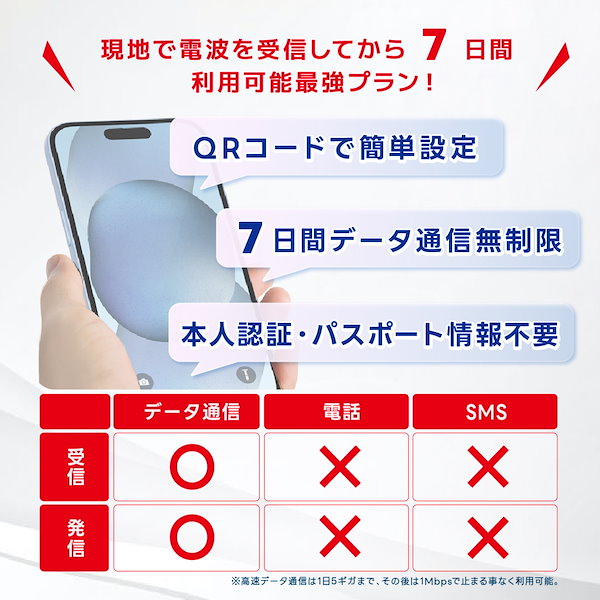 Qoo10] 【マレーシアeSIM】7日間(168時間