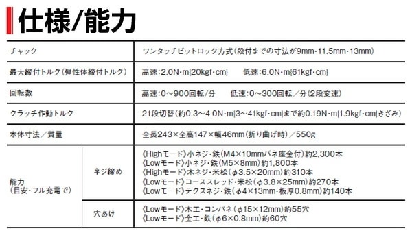 充電スティック ドリルドライバー 7.2V (電池2個付き) EZ7421LA2S 充電スティック ドリルドライバー 7.2V (電池2個付き) EZ7421LA2S