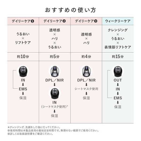 Qoo10] MYTREX マルチヘッド美顔器 MiR