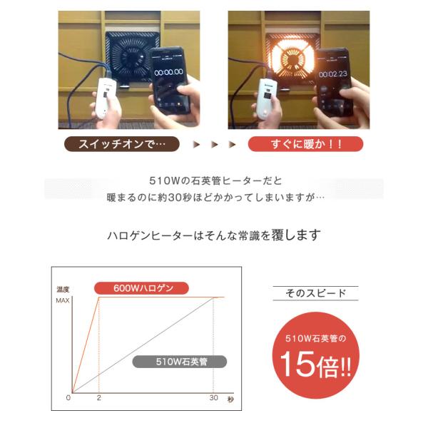 こたつ コタツ 炬燵 3点セット 長方形 120×80 こたつ布団 おしゃれ ヴィンテージ調 手元コントローラー PU塗装 オーク 突板 継脚 継ぎ脚