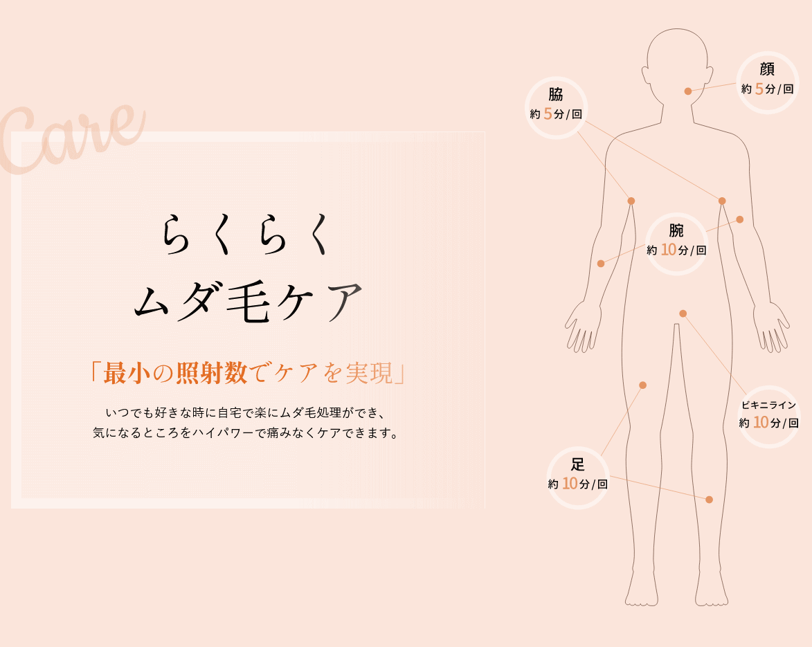 CLEAR/SP BiiTo II ビート2 CooL【除毛 全身脱毛 除毛 男女兼用　家庭用脱毛器　vio　ムダ毛　ひげ　自宅エステ　日本製】