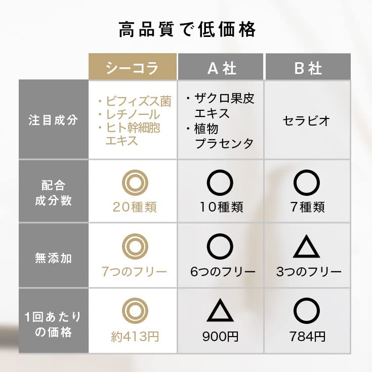 炭酸パック シーコラ ccolla パック 顔 保湿 高濃度 塗布 BeGarden 【バクチオール ナイアシンアミド 配合】(12回分) 炭酸パック シーコラ ccolla パック 顔 保湿 高濃度 塗布 BeGarden 【バクチオール ナイアシンアミド 配合】(12回分)
