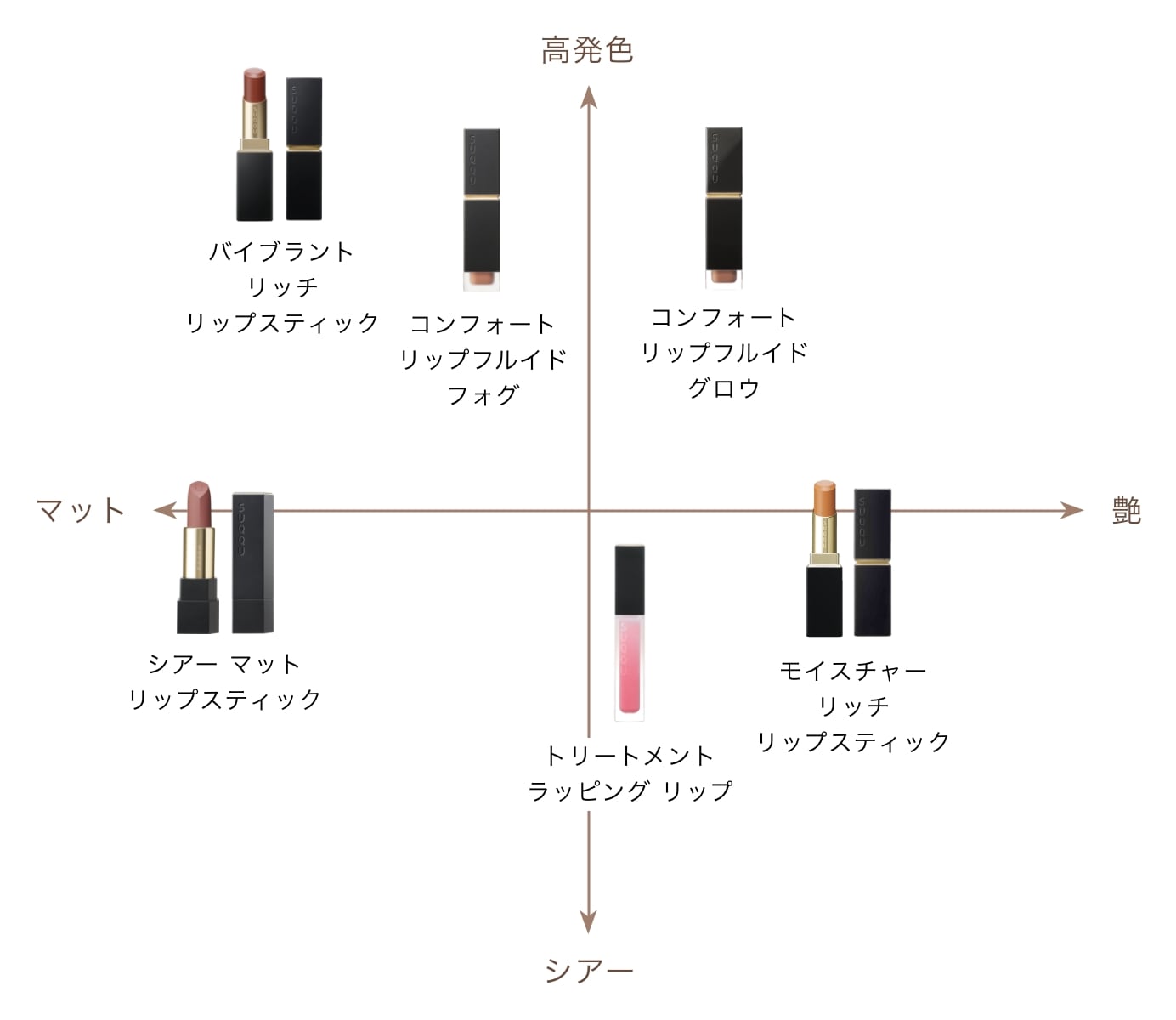 su qquコンフォート リップ フルイド フォグ　6.6g／リキッドルージュ　正規品