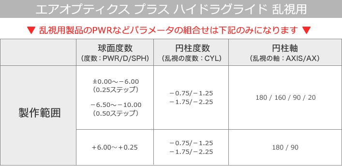 エア オプティクス プラス ハイドラグライド 乱視用 2箱セット(左右各1箱) エア オプティクス プラス ハイドラグライド 乱視用 2箱セット(左右各1箱)