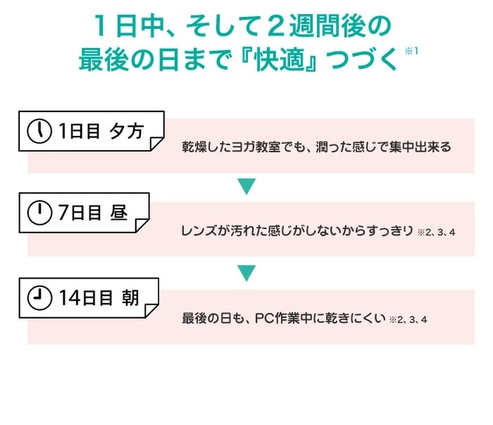 エア オプティクス プラス ハイドラグライド 乱視用 2箱セット(左右各1箱) エア オプティクス プラス ハイドラグライド 乱視用 2箱セット(左右各1箱)