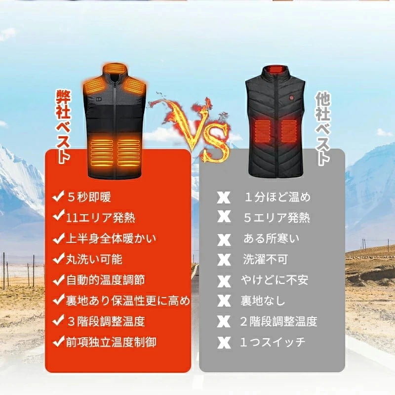 【急速出荷】電熱ベスト 裏起毛 バッテリー付き 速暖 日本製ヒーター 中綿 USB給電 洗える 三段階調温 軽量 冷え性 メンズ レーディス PSE 11エリア発熱 電熱ウェア S~4XL インナー