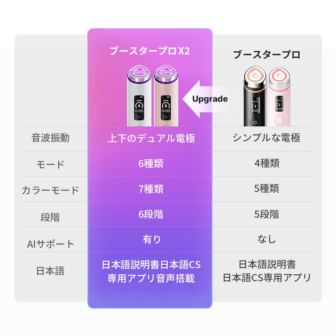 Qoo10] メディキューブ 【110mlセラムGIFT】ブースタープ