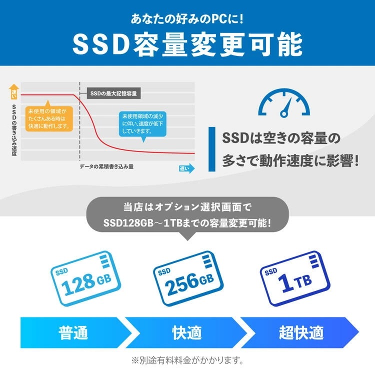 ノートパソコン 中古 PC 15.6インチ SSD128GB メモリ4GB Corei3 4世代 MicrosoftOffice2021搭載 Win11 DVD搭載 大手メーカー アウトレット