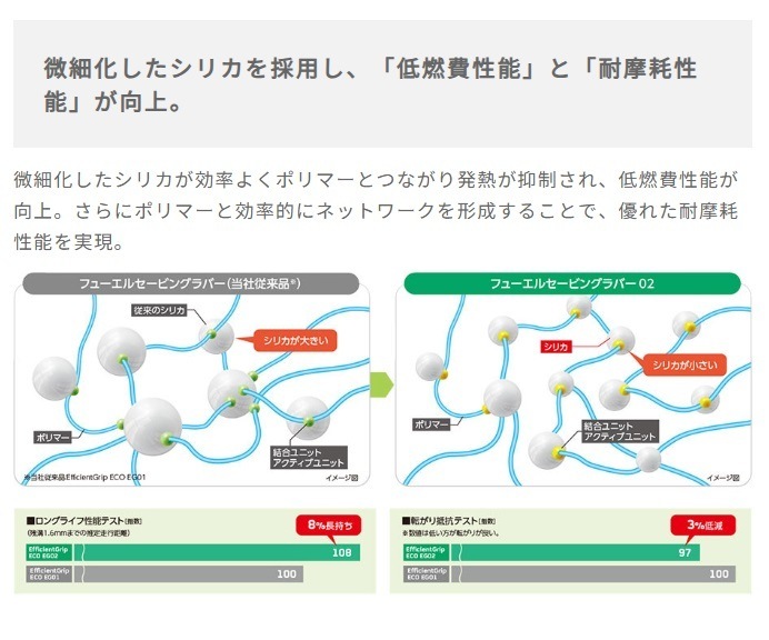 175/65R14 EG02 24年製 4本セット サマータイヤ 夏タイヤ 長持ち 低燃費 ウェット性能 [営業日午前着金で当日出荷][在庫有-取付店直送可]