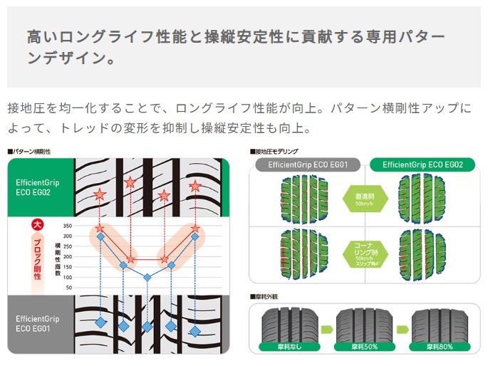 175/65R14 EG02 24年製 4本セット サマータイヤ 夏タイヤ 長持ち 低燃費 ウェット性能 [営業日午前着金で当日出荷][在庫有-取付店直送可]