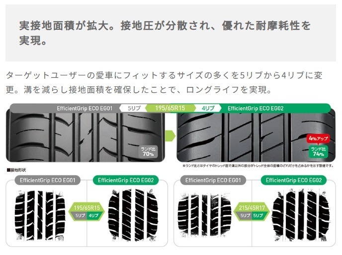 175/65R14 EG02 24年製 4本セット サマータイヤ 夏タイヤ 長持ち 低燃費 ウェット性能 [営業日午前着金で当日出荷][在庫有-取付店直送可]