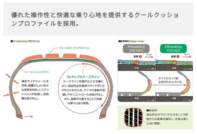 175/65R14 EG02 24年製 4本セット サマータイヤ 夏タイヤ 長持ち 低燃費 ウェット性能 [営業日午前着金で当日出荷][在庫有-取付店直送可]