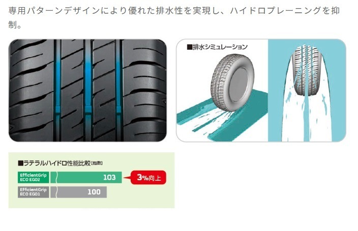 175/65R14 EG02 24年製 4本セット サマータイヤ 夏タイヤ 長持ち 低燃費 ウェット性能 [営業日午前着金で当日出荷][在庫有-取付店直送可]