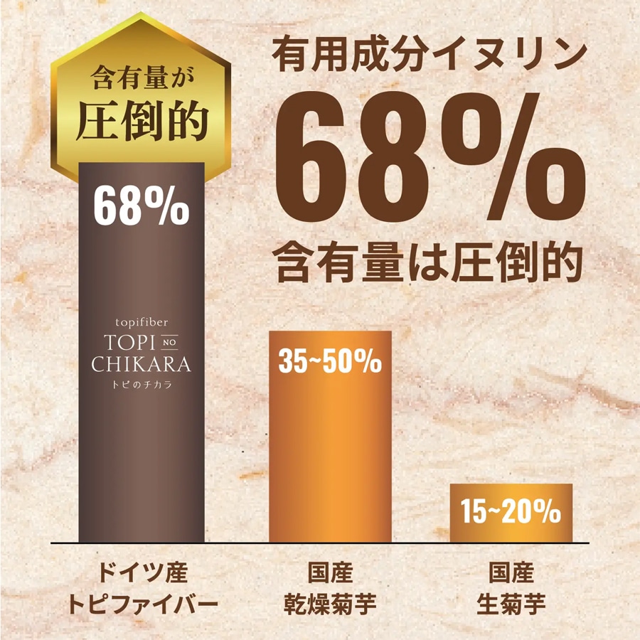 菊芋サプリ 【公式】 トピのチカラ30包 粉タイプ サプリメント イヌリン オーガニック