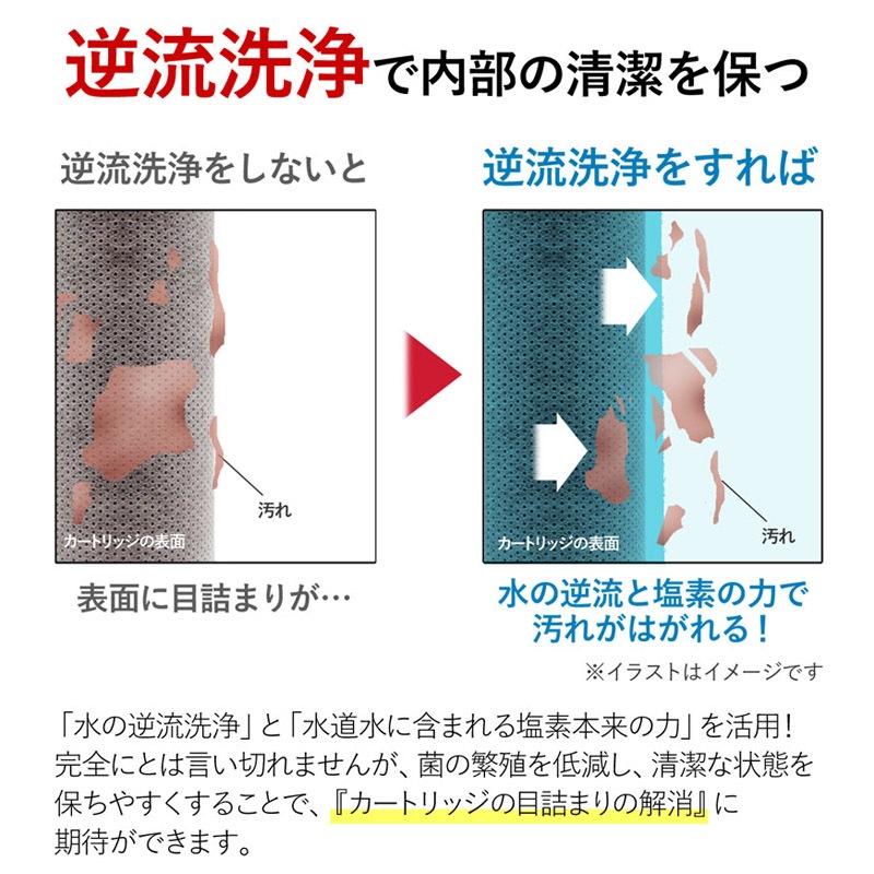 日本製 【公式】 浄水器 3年間 カートリッジ 交換不要 ビューク 逆流洗浄付 レビュー特典付 30日間返金保証 フッ素 PFAS 20項目 除去 据置型浄水器 蛇口 【公式】 ドリームバンク 日本製 【公式】 浄水器 3年間 カートリッジ 交換不要 ビューク 逆流洗浄付 レビュー特典付 30日間返金保証 フッ素 PFAS 20項目 除去 据置型浄水器 蛇口 【公式】 ドリームバンク