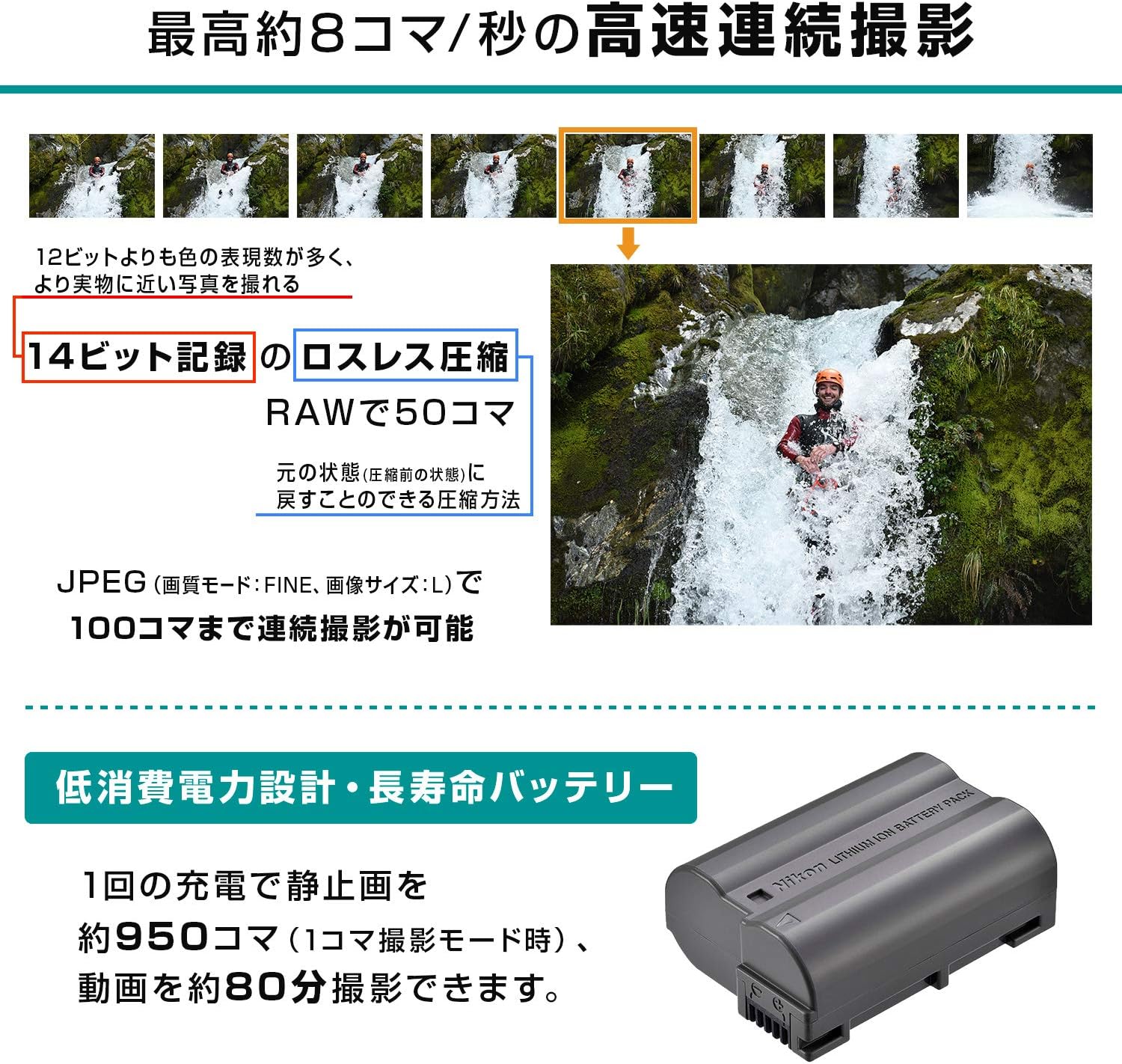 D7500 18-140 VR レンズキット