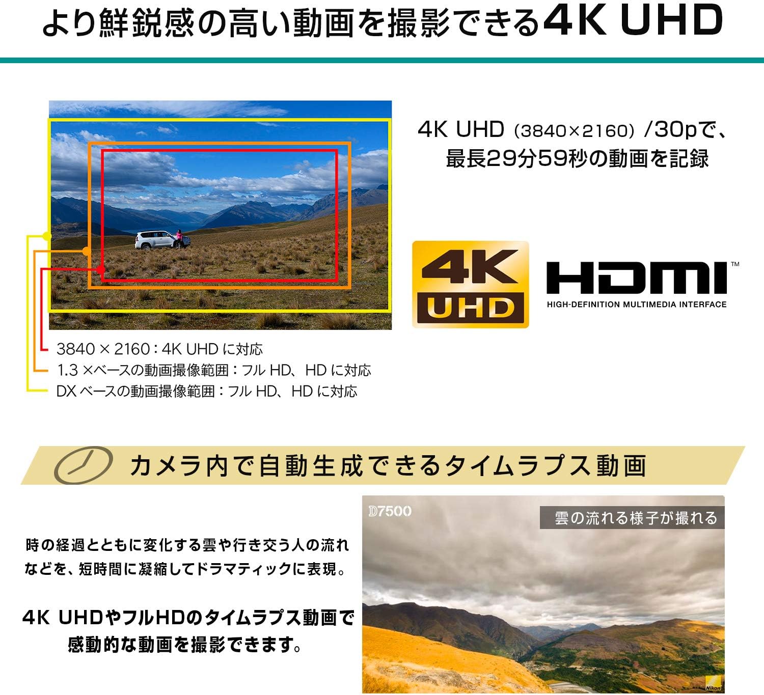 D7500 18-140 VR レンズキット
