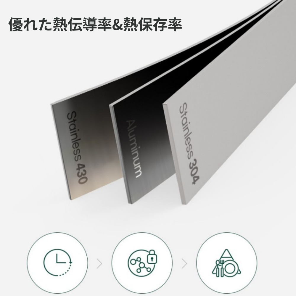 ウォーターウェイ 2in1 マルチステン 304 インダクション ih 片手鍋 ラーメン鍋 深型フライパン 中華鍋 20cm / 24cm ウォーターウェイ 2in1 マルチステン 304 インダクション ih 片手鍋 ラーメン鍋 深型フライパン 中華鍋 20cm / 24cm