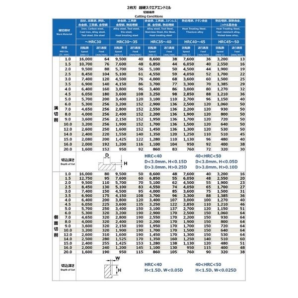 PROCHI PRC-T20M2 2枚刃超硬スクエアエンドミル 20MM