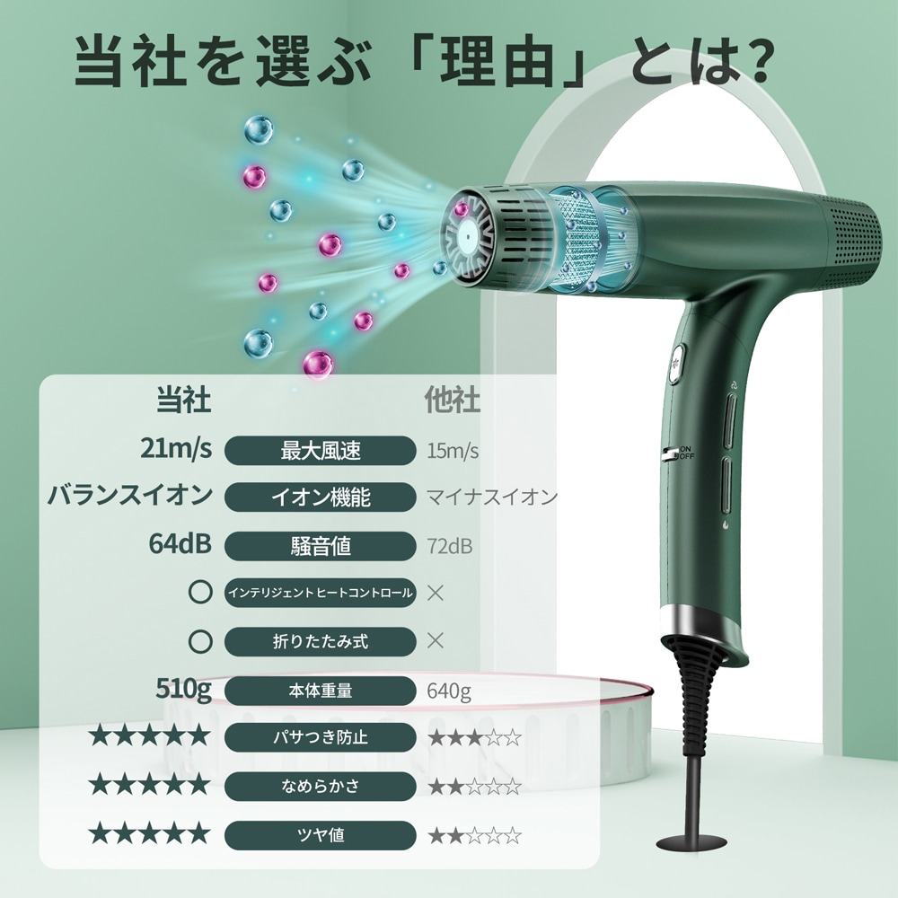 Qoo10] MOOBIBEARドライヤー ヘアドライ