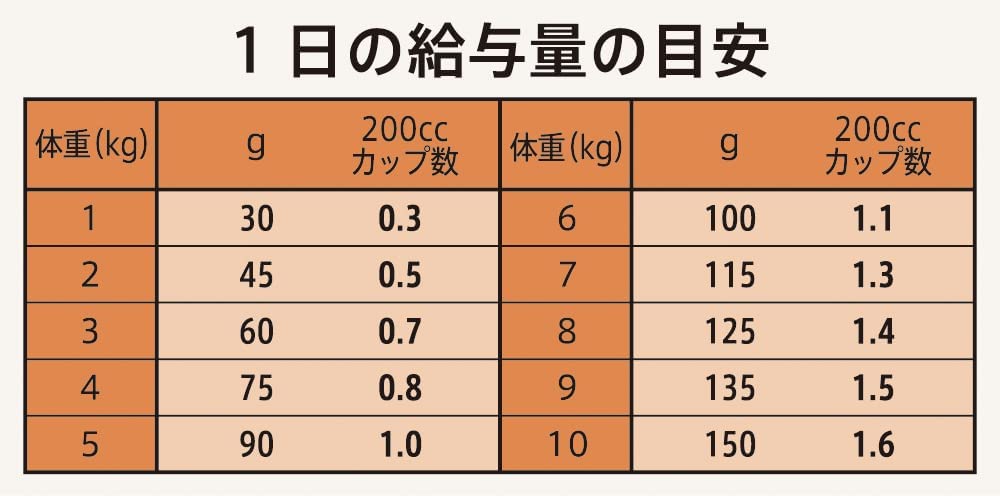 Nutro ニュートロ シュプレモ 超小型犬~小型犬用 成犬用 牧場のレシピ ビーフ 2kg ドッグフード グレインフリー【着色料 無添加/グレインフリー/グルテンフリー/小粒】