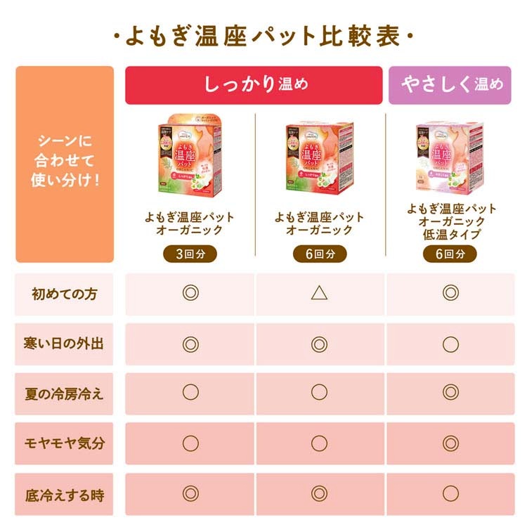 【イチオシ商品】(5個セット)よもぎ蒸し よもぎパット 温活 ウィズフェム よもぎ温座パット オーガニック6回分 (B)