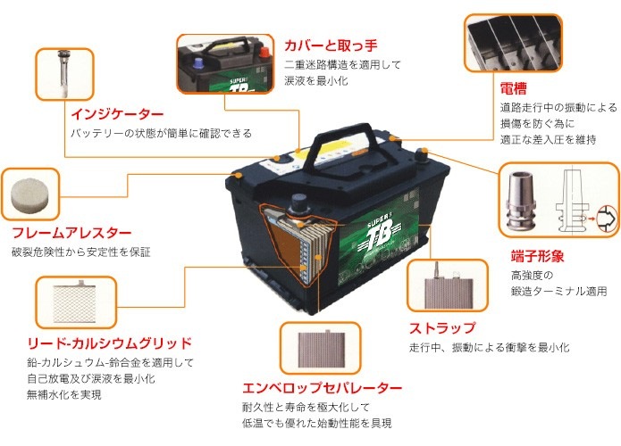 130F51 新品 標準車用カーバッテリー 岐阜バッテリー