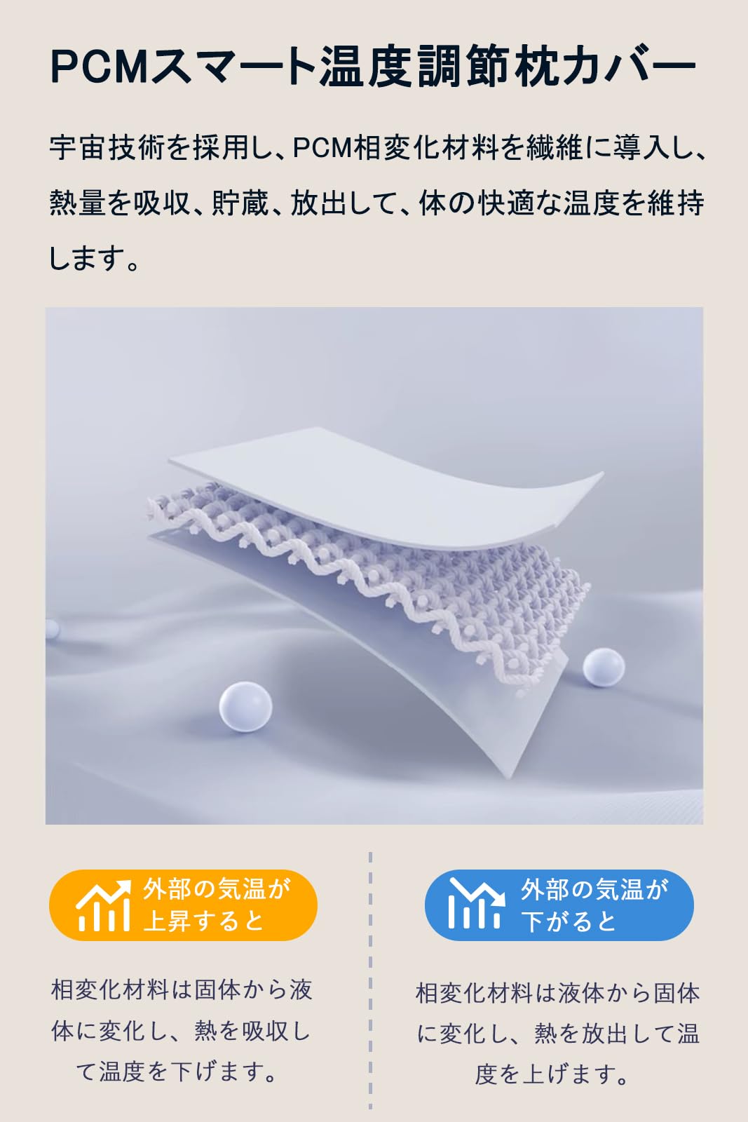 Ｄｒｅａｍ Ｏｎ Ｍｅ 枕 首ケア 温度調節 安眠枕 寝心地アップ 枕カバー付き まくら 首·肩ラクラク 横向き寝 うつ伏せ 仰向き プレゼント