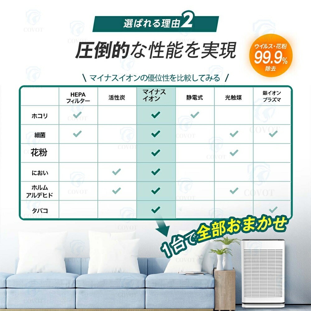 【即納151】空気清浄機 花粉対策 空気清浄器 除菌 40畳 加湿なし 小型 ペット ダニ対策 コンパクト ウイルス対策 黄砂 PM2.5 プラズマクラスター 空気質検知 タバコ ホコリ ニオイ 脱 【即納151】空気清浄機 花粉対策 空気清浄器 除菌 40畳 加湿なし 小型 ペット ダニ対策 コンパクト ウイルス対策 黄砂 PM2.5 プラズマクラスター 空気質検知 タバコ ホコリ ニオイ 脱