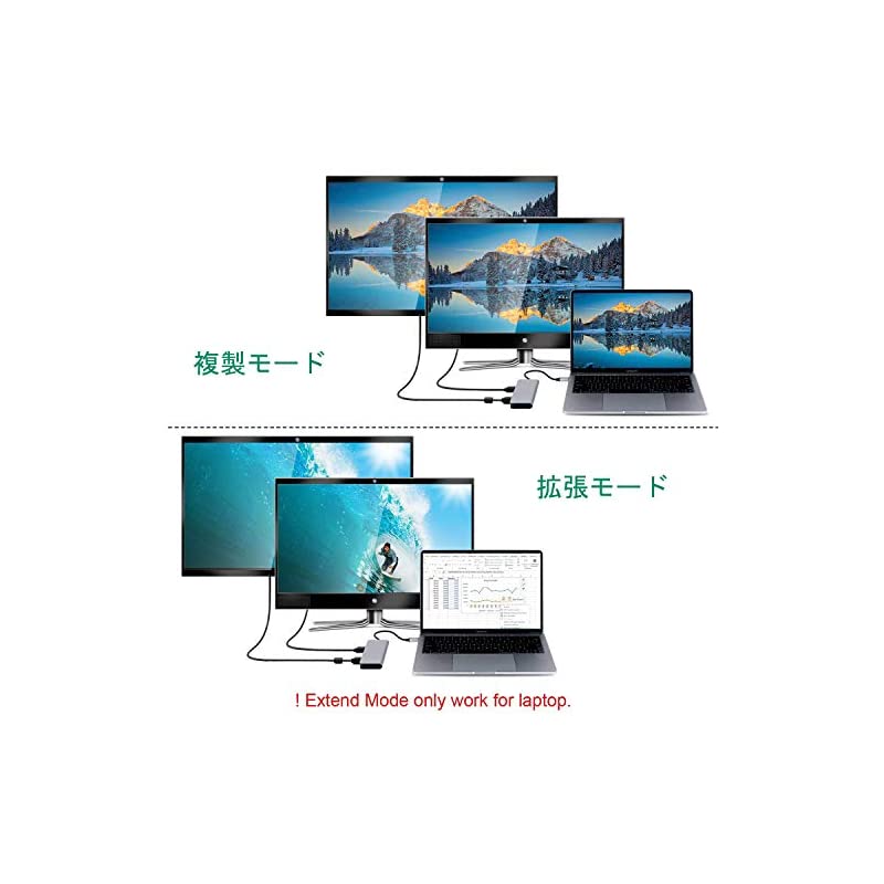 7in1 USB Type C ハブ HDMI VGA変換 Dexモード LAN1000Mbps対応
