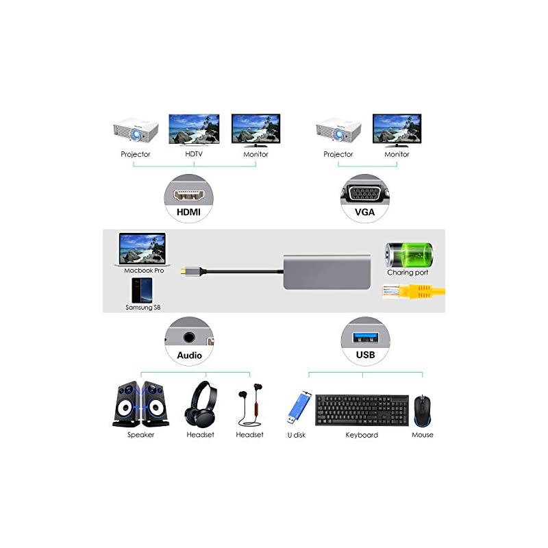 7in1 USB Type C ハブ HDMI VGA変換 Dexモード LAN1000Mbps対応