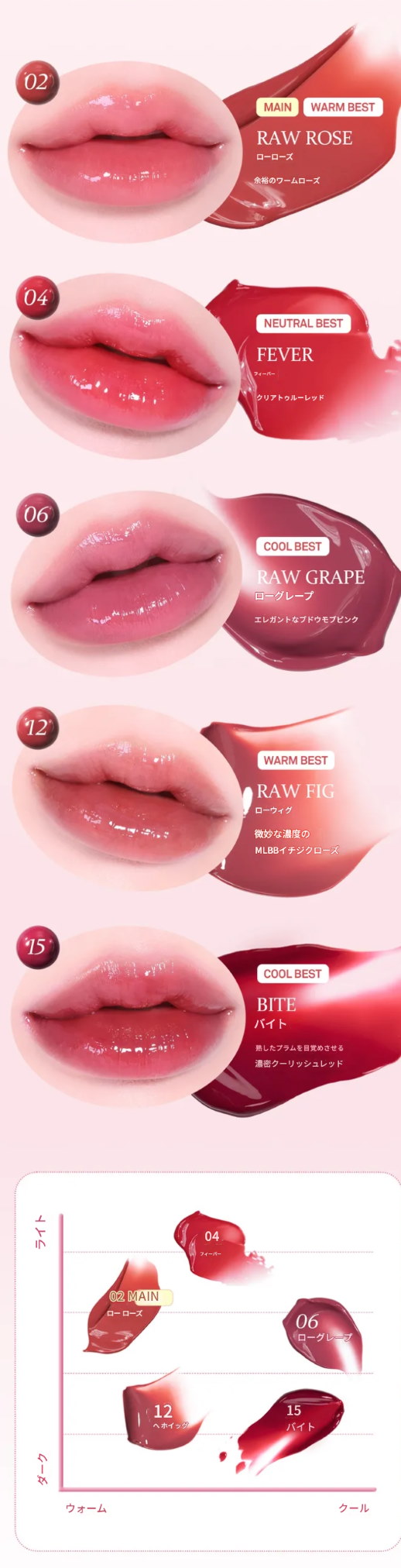 Qoo10] hince ロウグロウジェルティント ミニ[ 25S