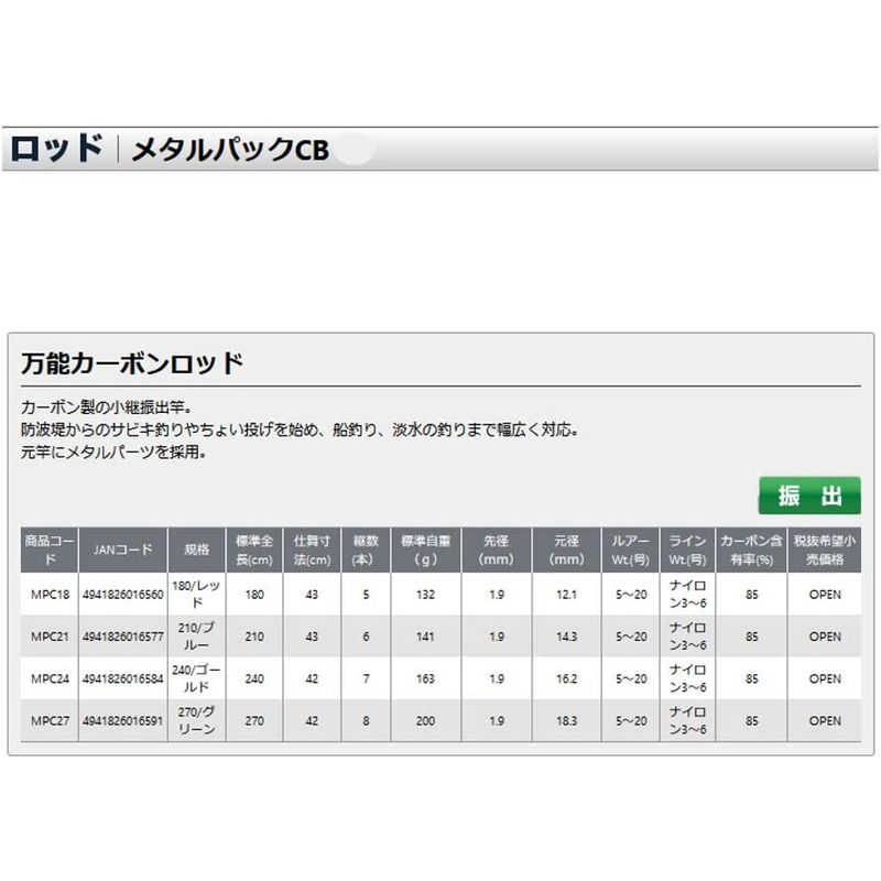 CKD スーパーマイクロＣＹＬピストンロッド組立 SCM-T-25D-717-PST-ROD