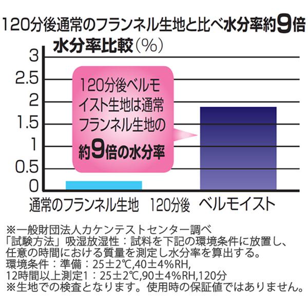 Qoo10] こたつ布団 こたつ掛け布団 幅150cm