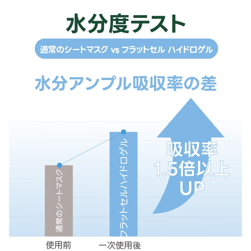 最高の保湿力 高機能 美容液 濃密 保湿 アトピー 肌バリア 乾燥 敏感肌 低刺激 エクトイン アンプル 20ea x 1m 肌の赤み美容液 赤ら顔 角質ケア 乳酸菌 パンテノール essello