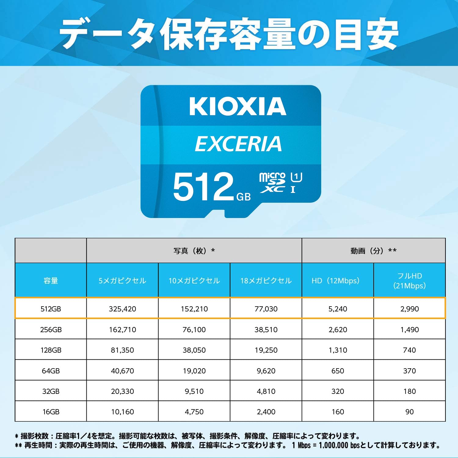 KIOXIA(キオクシア) 旧東芝メモリ microSD 512GB UHS-I Class10 (最大読出速度100MB/s) Nintendo Switch動作確認済 国内サポート正規品 メ ーカ