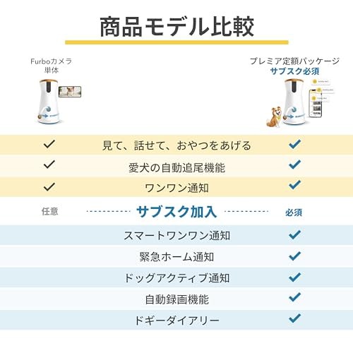 Qoo10] Furboドッグカメラ 360*ビュー