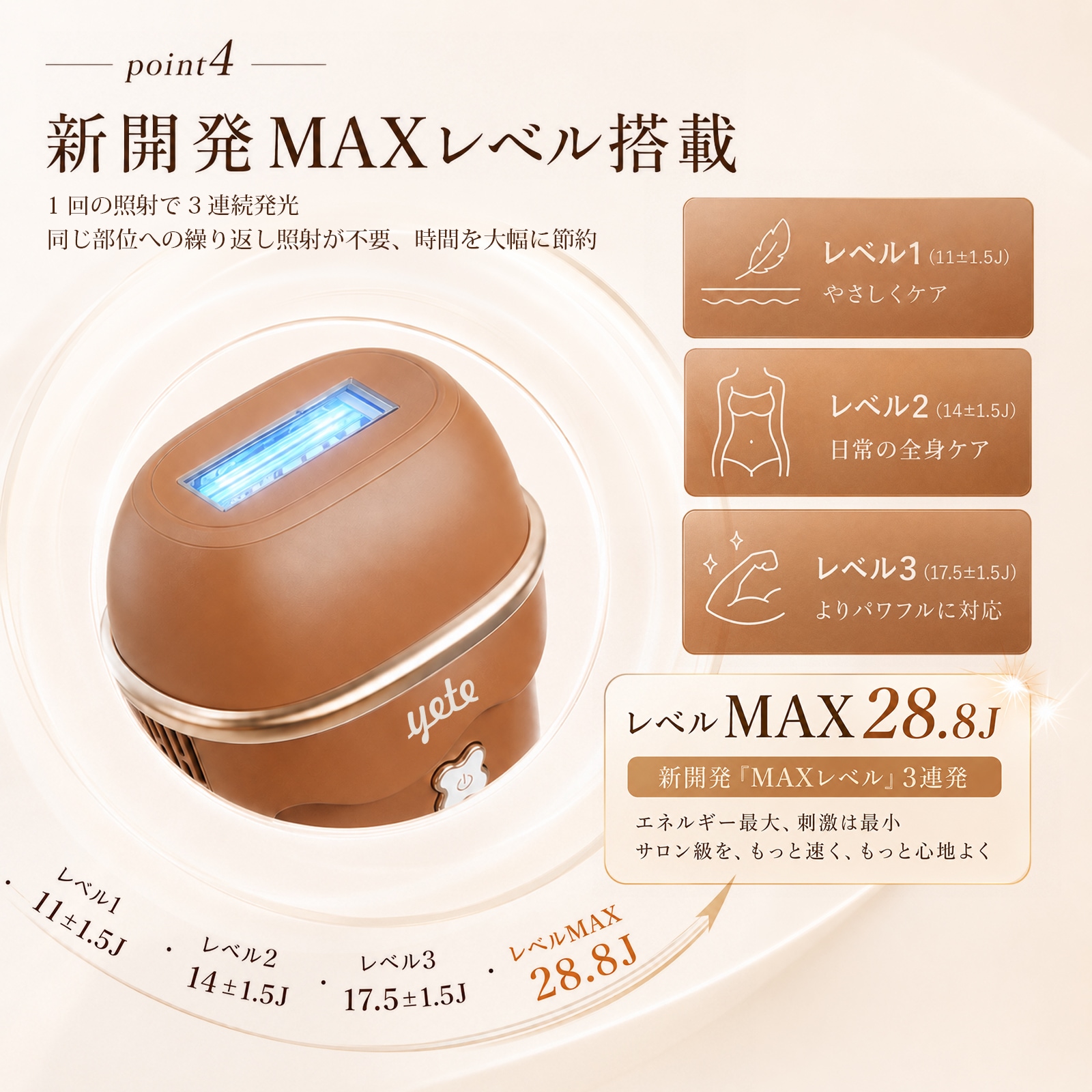 新品　yete 脱毛器　祝日限定価格！ Qoo10] yete 【 ネット最安値！17900税込】無痛脱