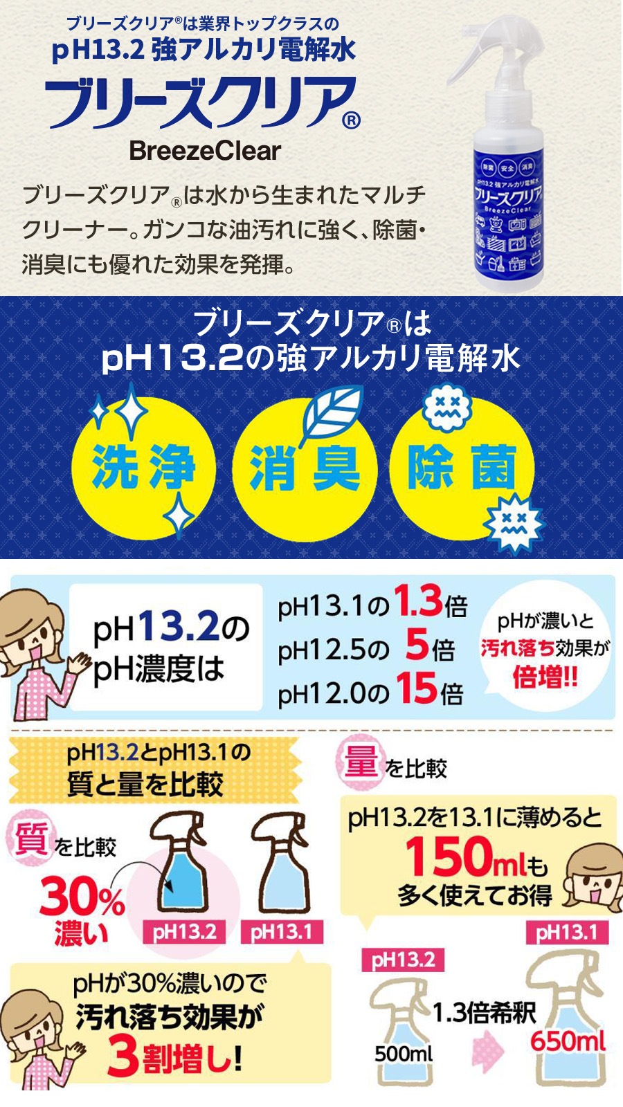 ドッグフード スリム ラム 小粒3kg【ph13.2強アルカリ電解水100ml付き】
