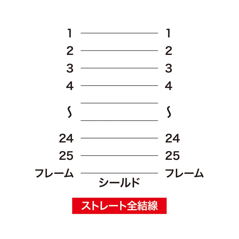 RS-232Cケーブル 25pin/モデム TA 切替器 15m KRS-005-15N