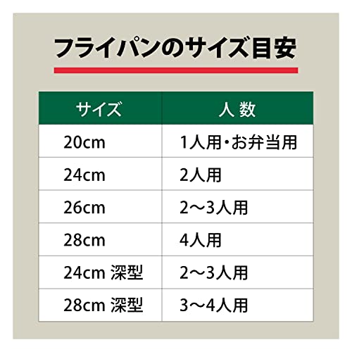 Ballarini バッラリーニ 「 トリノ フライパン 24cm イタリア製 」 IH対応 グラニチウム 5層コーティング 【日本正規販売品】 75001-762