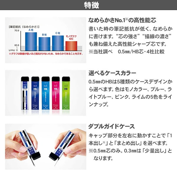 広島東洋カープ 鉛筆HB たどたどしい 4本