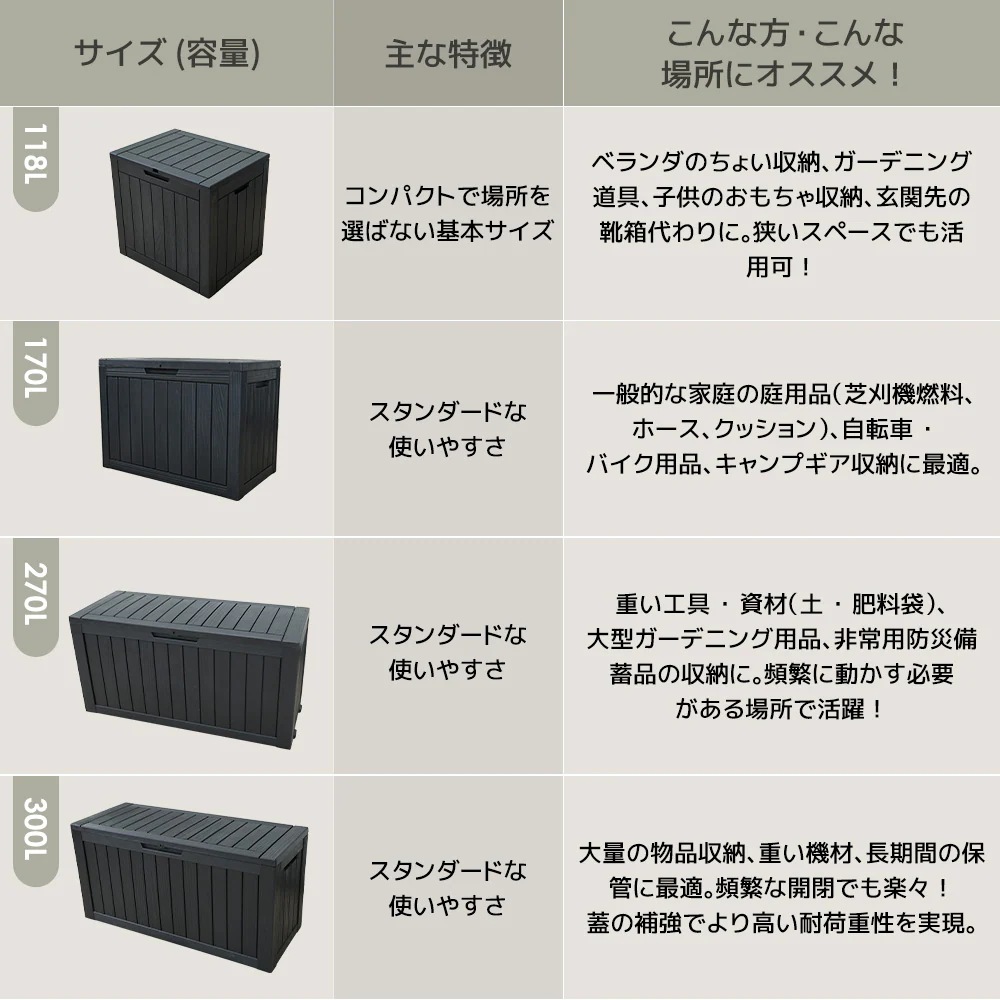 【国内発送Ｍ】1976【270L 114.7*46.5*57.6cm キャスター付き】戸外収納庫 収納ボックス 置き配 ゴミ箱 小型 屋外 ストッカー 防水/耐侯 収納可能 ガーデン/庭/ベランダ 頑