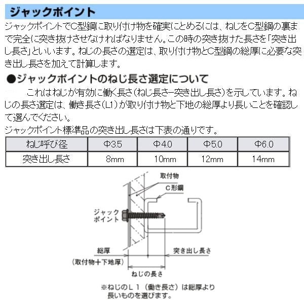 ヤマヒロ ステンレスジャックポイント SFJ25 袋入 [500本入]