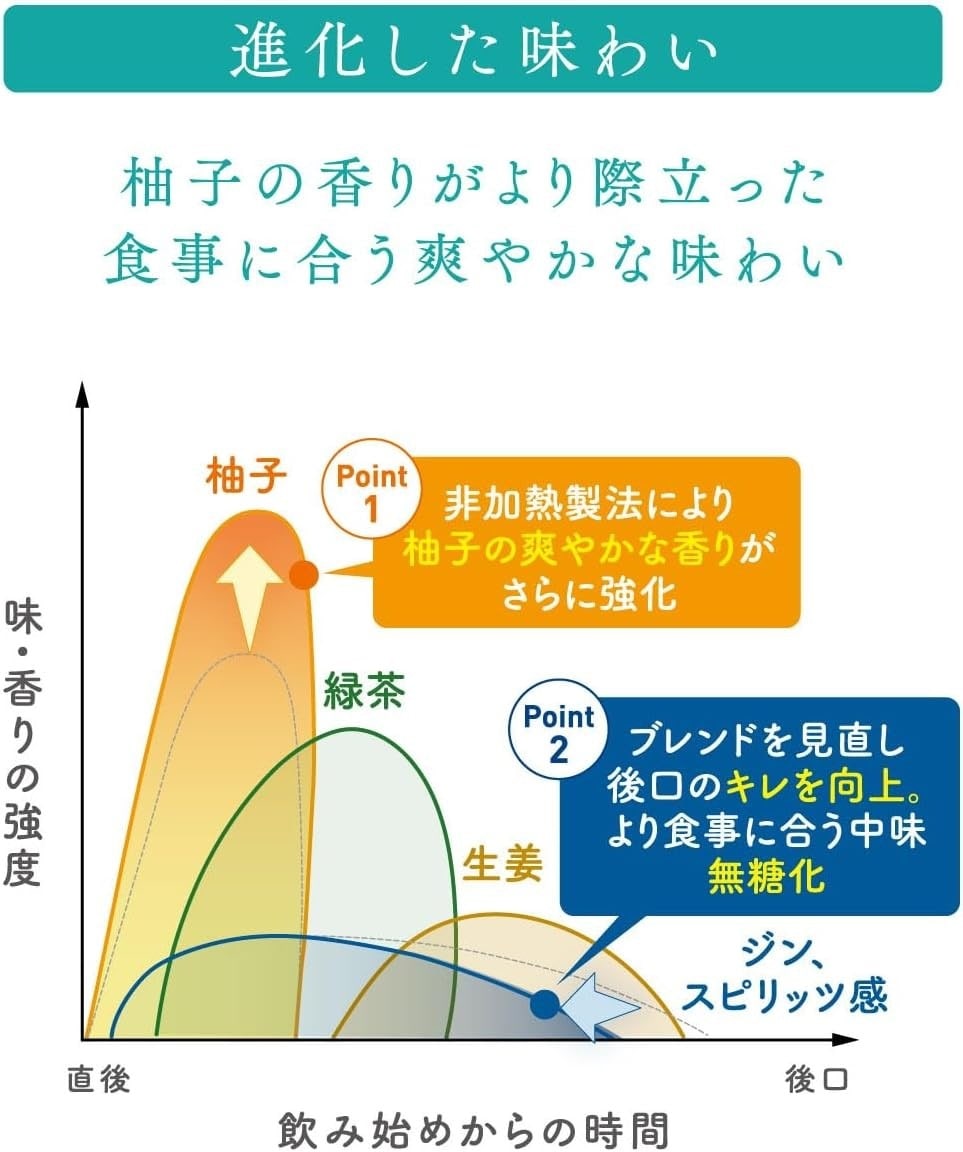 サントリー 翠 (すい) ジンソーダ 缶500ml×2ケース/48本 gin_SUIG サントリー 翠 (すい) ジンソーダ 缶500ml×2ケース/48本 gin_SUIG