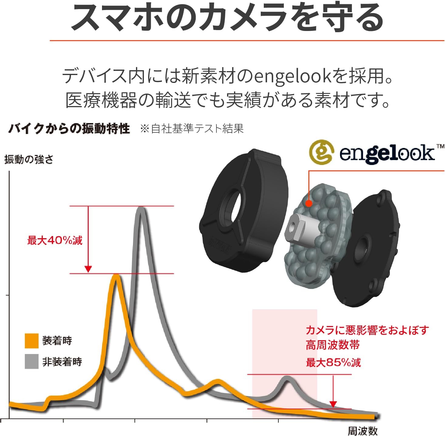 デイトナ(Daytona) バイク スマホホルダー 振動吸収 ユニット一体型 カメラ保護 アルミアーム iPhone14シリーズ対応 スマホホルダー3プラス IH-2100 リジッド 25077 デイトナ(Daytona) バイク スマホホルダー 振動吸収 ユニット一体型 カメラ保護 アルミアーム iPhone14シリーズ対応 スマホホルダー3プラス IH-2100 リジッド 25077