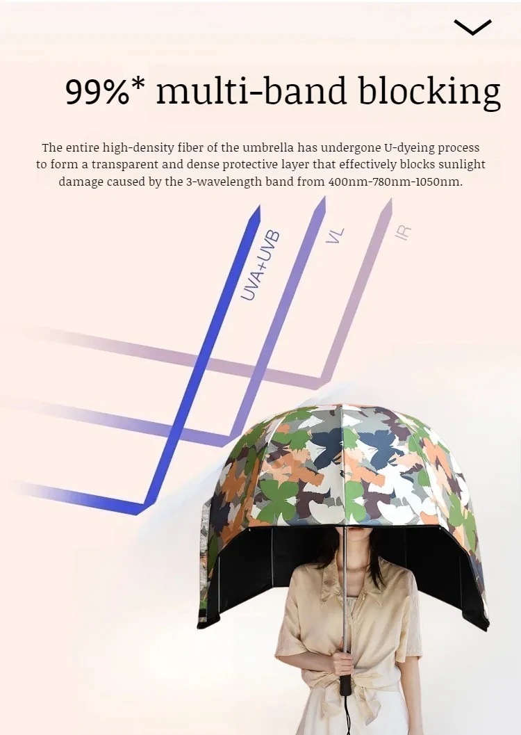 アウトドアヘルメット傘 2024 多機能タイプ UPF50+ 日傘 雨用傘 UV保護 紫外線対策 ワンサイズ サイクリング ナイトプール キャンプ お出かけ ストリート 海 アウトドアヘルメット傘 2024 多機能タイプ UPF50+ 日傘 雨用傘 UV保護 紫外線対策 ワンサイズ サイクリング ナイトプール キャンプ お出かけ ストリート 海