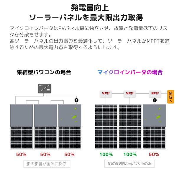 Qoo10] LVYUAN 300Wマイクロインバーター プラグイン