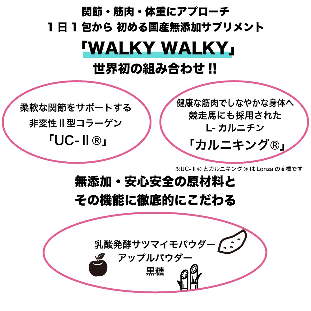 WALKY WALKY(ウォーキーウォーキー) 60g(2g30包) ペット 犬 猫 サプリメント 国産 無添加 コラーゲン L-カルニチン 関節 筋肉 粉 個包装 サプリ WALKY WALKY(ウォーキーウォーキー) 60g(2g30包) ペット 犬 猫 サプリメント 国産 無添加 コラーゲン L-カルニチン 関節 筋肉 粉 個包装 サプリ